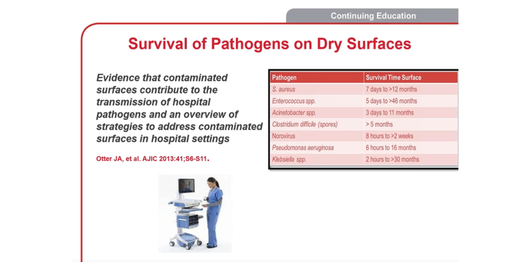 Role of Cleaning & Disinfecting CE Course