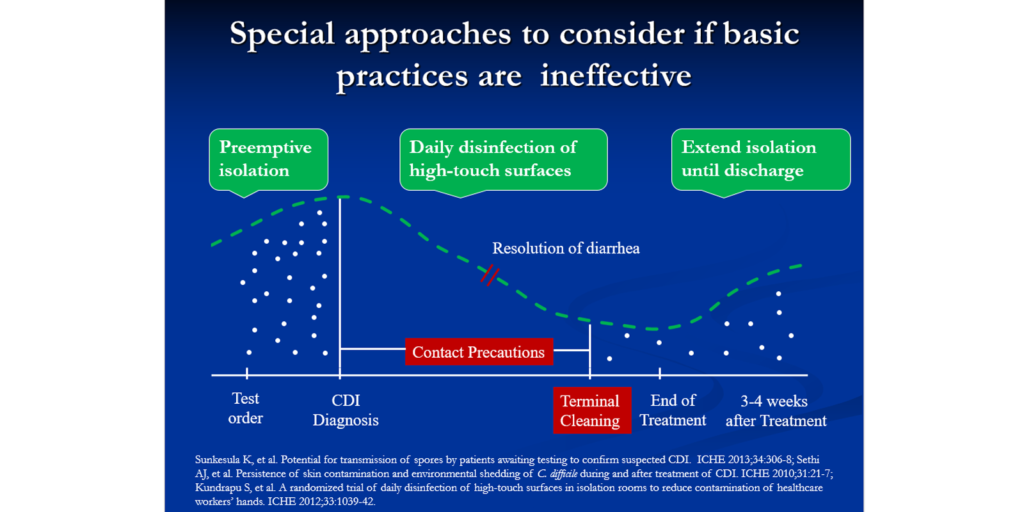 Curtis Donskey CE Course_Image